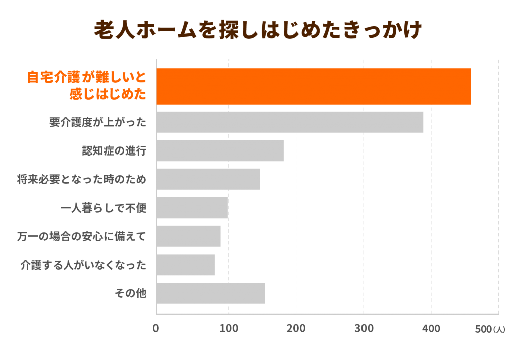 みんなの介護 のテレビcmが放映開始 ナレーションはtarakoさん クーリエism みんなの介護 のテレビcmが放映開始 ナレーションはtarakoさん クーリエism