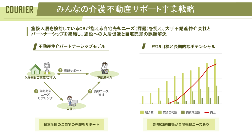SISはこうなる～衝撃の経営革新 企業格差を生む情報戦略のすべて／生方幸夫 SISはこうなる～衝撃の経営革新 企業格差を生む情報戦略のすべて／